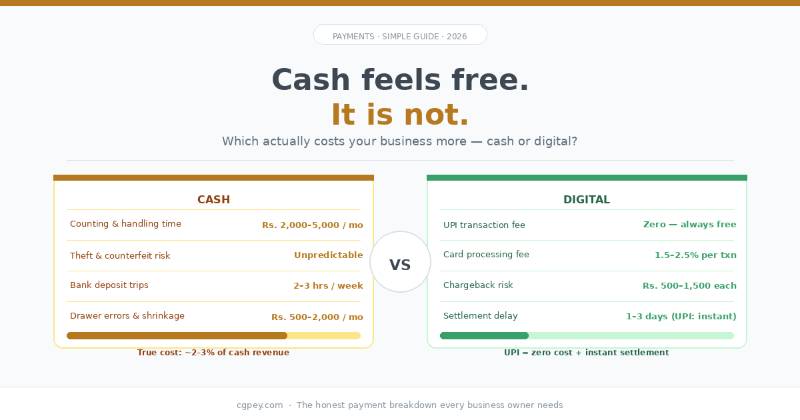Cash feels free. It is not