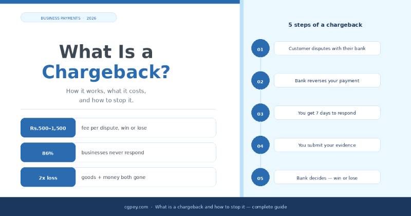 What Is a Chargeback and How Do You Stop It Destroying Your Business?