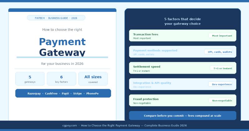 How to Choose the Right Payment Gateway for Your Business in 2026 — Complete Guide